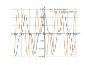 2*x+(5*cos(x))^3