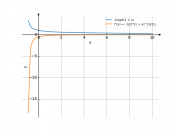 1/sqrt(1+x)