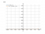 e^(9*x+5)