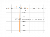 (sin(2*x))^(1/x)