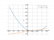 x^2-7*x+2