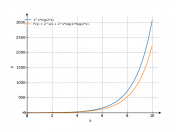 2^x*log(2*x)