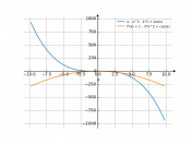 x-x^3-1+sin(x)