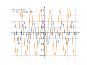 cos(1+2*x)