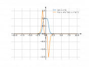 1/(1+x^6)