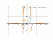 log((2+x)/(2-x))