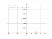 (x^2+4)/(5-x)