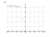 e^x^2-2*x