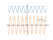 cos(3*x)+5