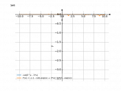 cot(e^x-3*x)