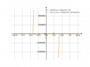 (2*sin(2*x)^(2))/(cos(2*x)^(2))