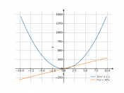 15*x^2+1