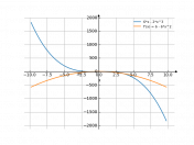 6*x-2*x^3
