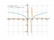 log(x^2-2*x)
