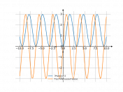 3*(sin(x))^2