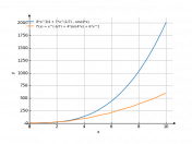 8*x^3/4+7*x^(1/7)-cos(4*x)