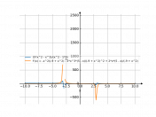 (5*x^2-x^3)/(x^2-9)