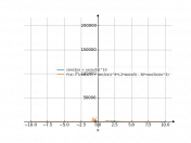 (sin(3/x)+cos(x/5))^10