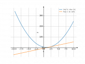 3*x^2-6*x+6