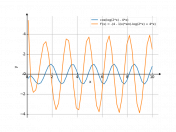 cos(log(2*x)-4*x)