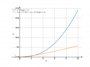 x^2*log(x+1)