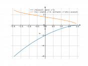 x*acos(x/2)-(sqrt(4-x^2))