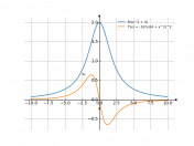 8/(x^2+4)