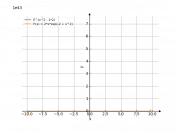 e^(x^2-2)