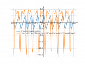 2^sin(3*x)*(log(8)*cos(3*x))