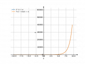 e^(1+x)