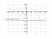 3*log(2*cos(3*x))*2^sin(3*x)