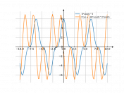 6*(cos(t))^3