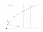 sqrt(y-1)