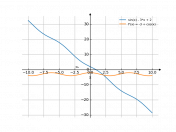 sin(x)-3*x+2