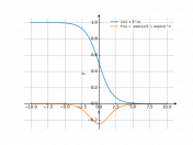 1/(1+e^x)