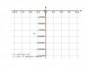 x*(e^(1/x)-1)