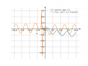 sin(2*x)-log(x+1)