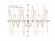 cos(2*x)-cos(x)