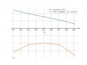 acos(2*x-3)