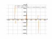 (sin(x)+1)/(1-cos(x))