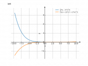 (2*x-7)^6