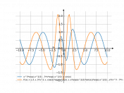 (x^3)*exp(-(x^2)/2)-3*x*exp(-(x^2)/2)+sin(x)