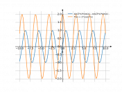 sin(3*x)*cos(x)-cos(3*x)*sin(x)