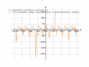 (log(cos(3*x)+1))*cos(3*x)+sin(3*x)*(9+2)