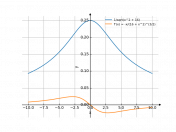 1/sqrt(x^2+16)