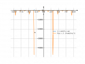 1+cot(2*x+pi)