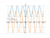 2-cos(2*x)