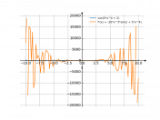 cos(5*x^4+2)