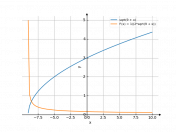 sqrt(9+x)