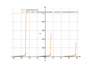 1/(acos(tan(x/2)))